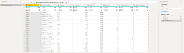 Screenshot of the Item Availability query imported.