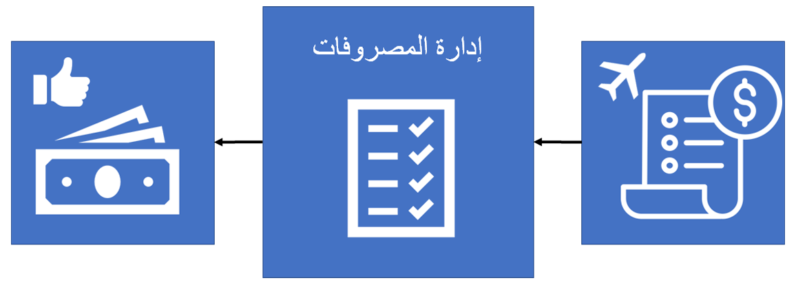 مخطط تدفق عملية تقرير المصروفات.