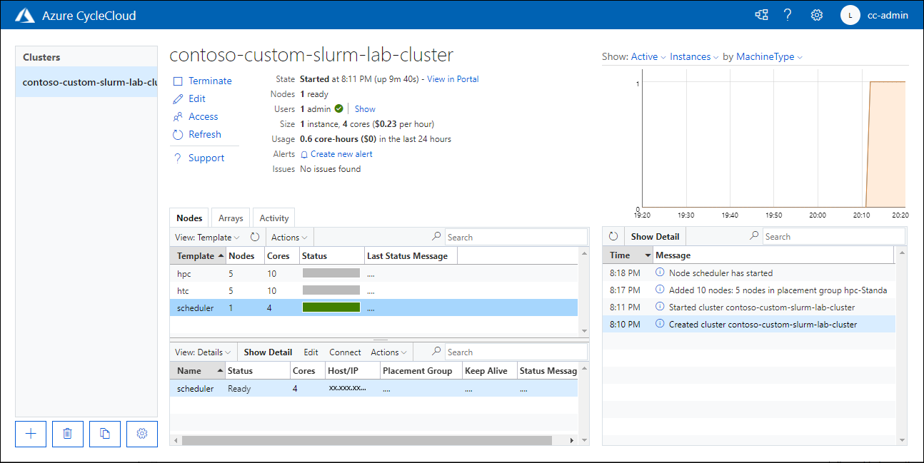 لقطة شاشة لعلامة التبويب Nodes لعقدة المجدول الخاصة بمجموعة contoso-custom-slurm-lab-cluster.