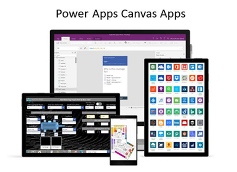 الرسم التخطيطي لتطبيقات اللوحة من Power Apps.
