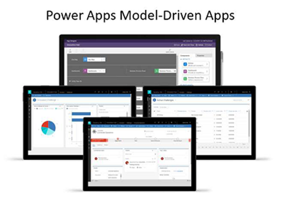 رسم تخطيطي للتطبيقات تستند إلى نموذج من Power Apps.