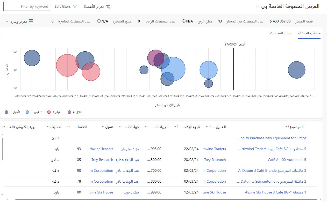 لقطة شاشة لطريقة عرض فرصة البنية الأساسية لبرنامج ربط العمليات التجارية.