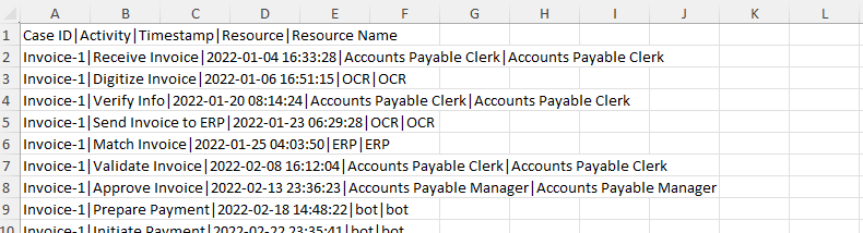 لقطة شاشة لما تبدو عليه البيانات فِي بيانات C S V الأولية.