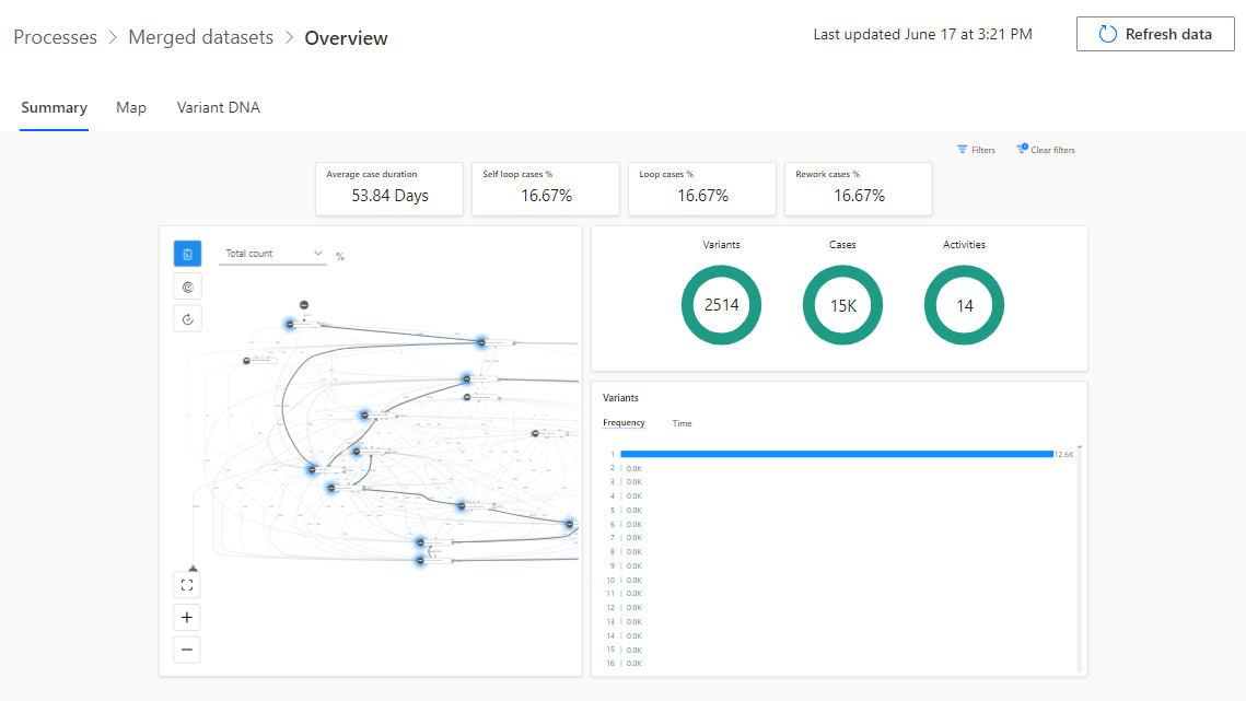 لقطة شاشة لنظرةٍ عامةٍ عَلى خريطة العملية بعد اكتمال التحليل.