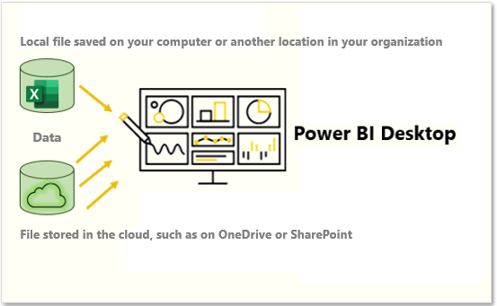 لقطة شاشة للحصول على البيانات من الملفات المخزنة محليًا أو على سحابة OneDrive أو SharePoint.