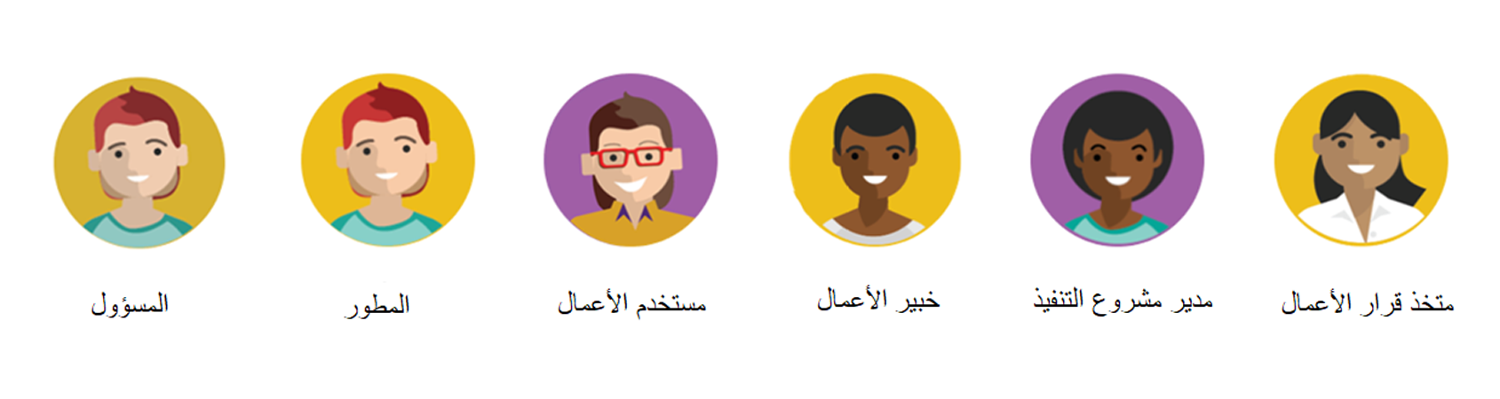 رسم تخطيطي لأدوار العملاء التي يمكن تضمينها فِي التنفِيذ.