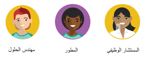 رسم تخطيطي لأدوار الشركاء التي يتم تضمينها فِي التنفِيذ.