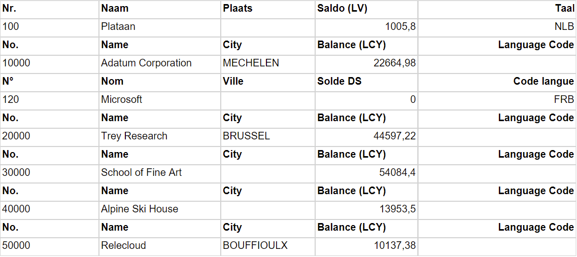 Screenshot example of the report customer list language recipient.