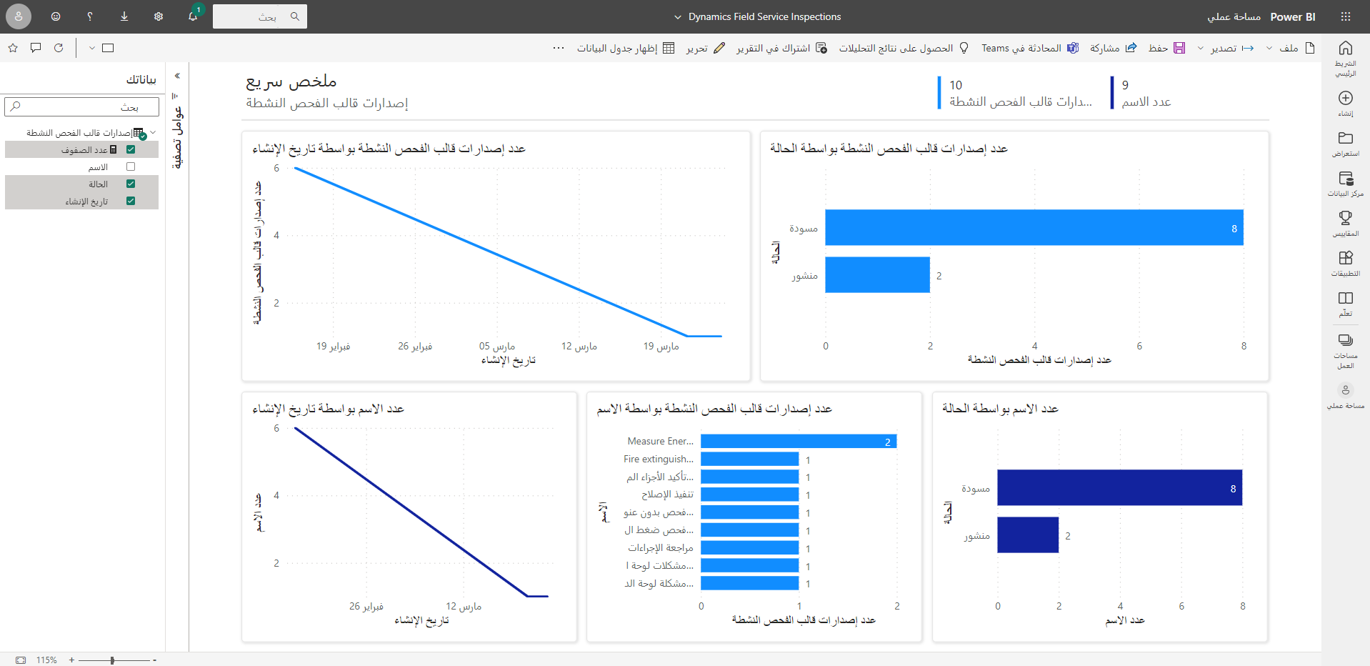 لقطة شاشة تُظهر عينة من لوحة معلومات Power BI.
