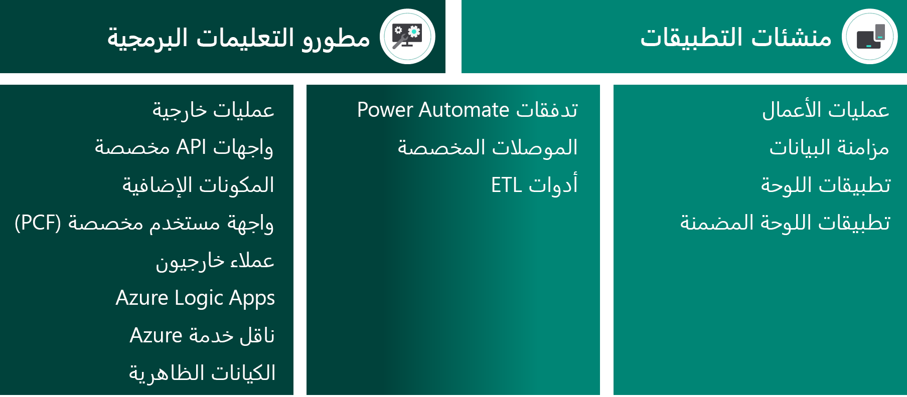 رسم تخطيطي يعرض أسَاليب التكَامل.