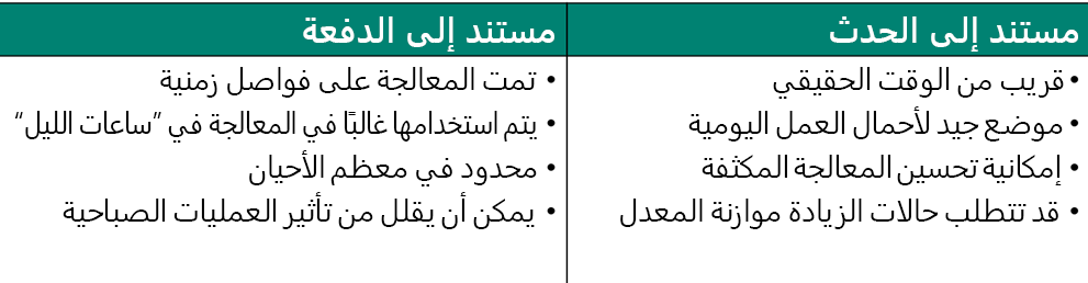 رسم تخطيطي لنُهج التكَامل الواردة.