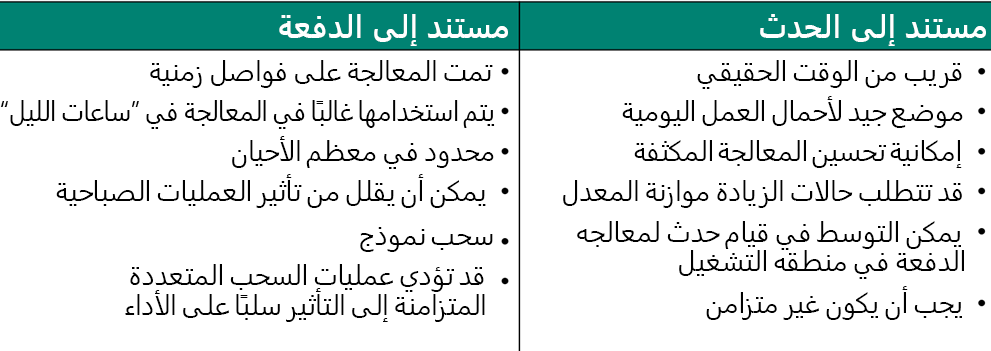 رسم تخطيطي لنُهج التكَامل الصَادرة.
