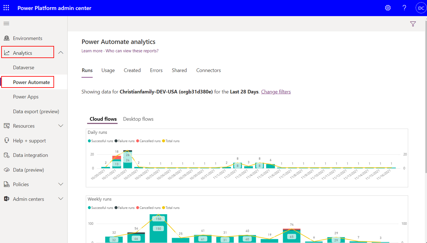 لقطة شاشة لصفحة تحليلات Power Automate مع جزء التنقل الذي يعرض تحليلات موسعة ومميزة وتمييز Power Automate تحتها.