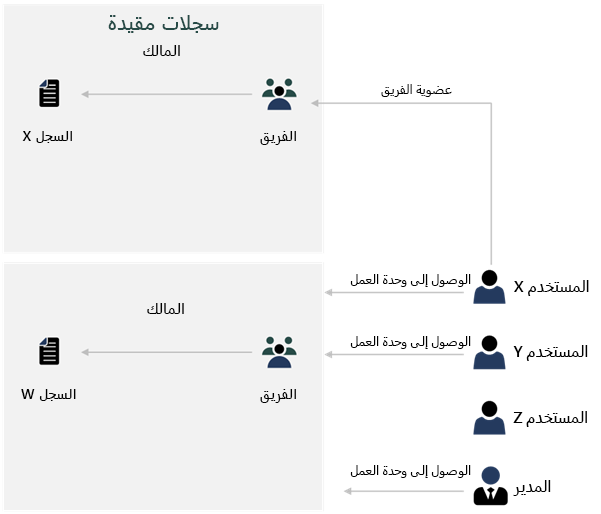 رسم تخطيطي لنمذجة الاستثناءات كاستثناءات.