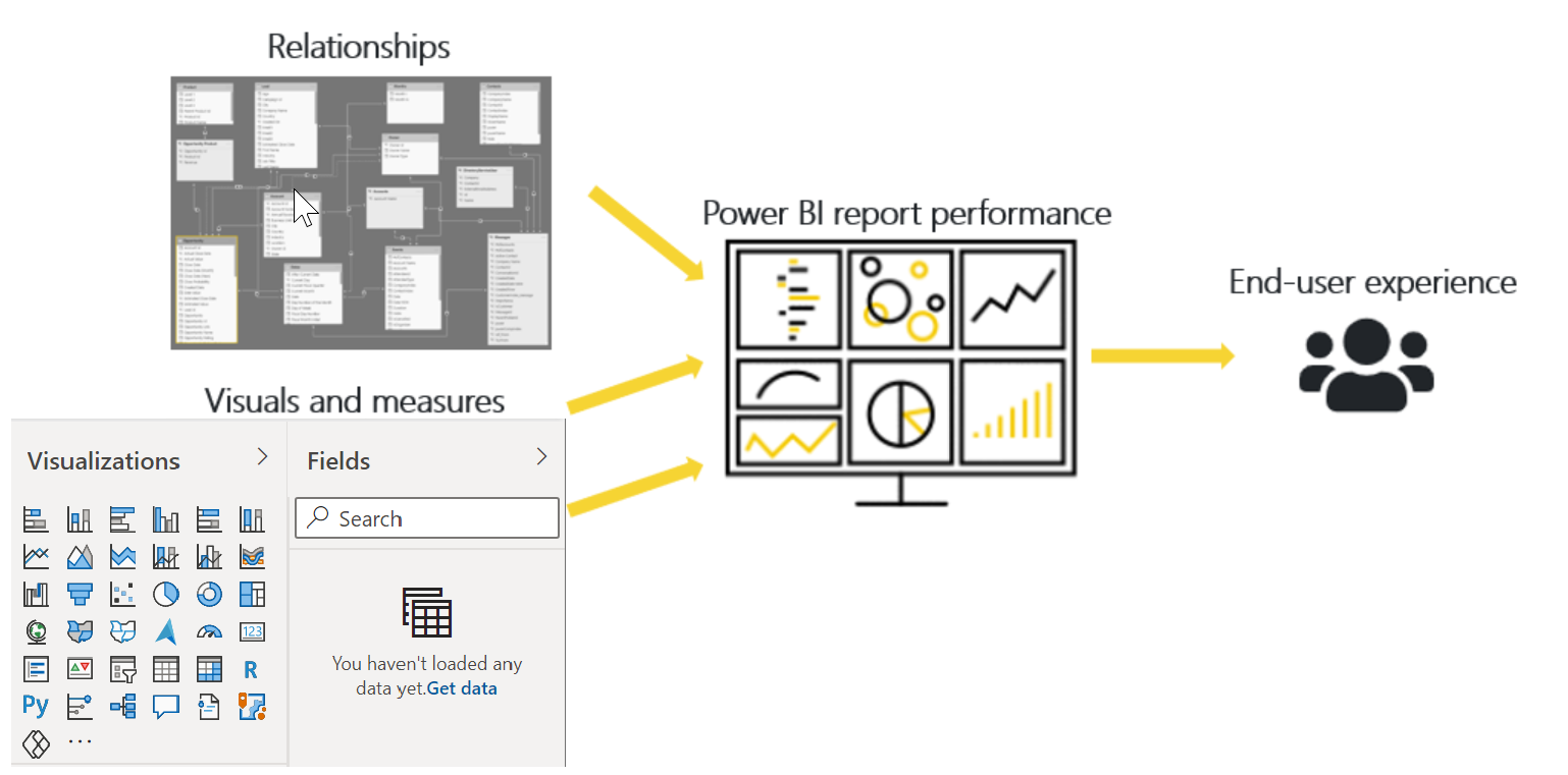 لقطة شاشة للعوامل التي تؤثر على أداء التقرير