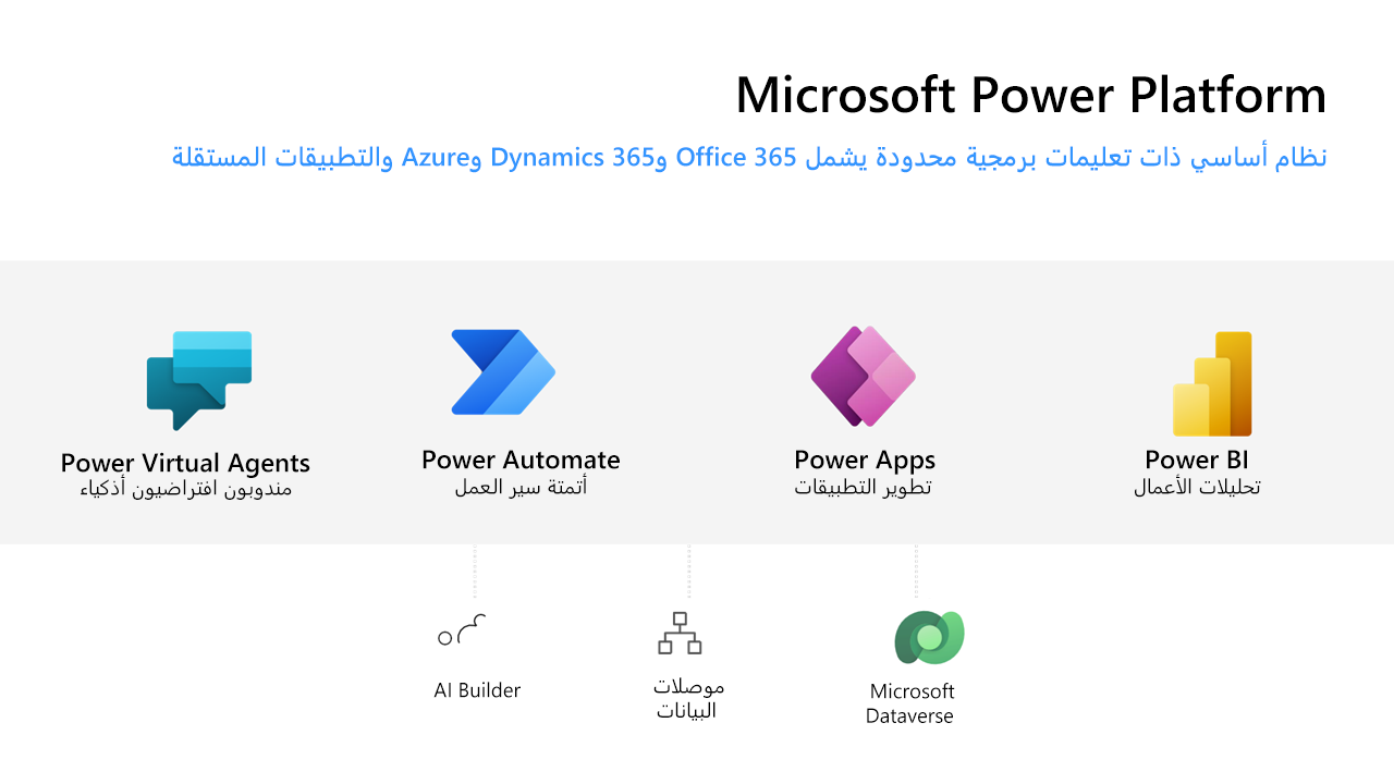 لقطة الشاشة التي تظهر عناصر Microsoft Power Platform.