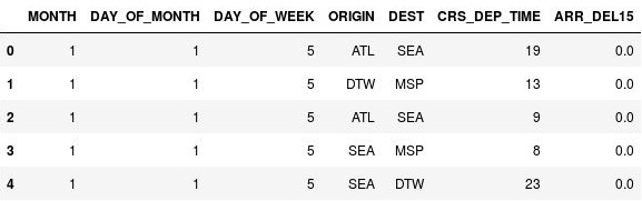 DataFrame مع أوقات المغادرة المخننة.