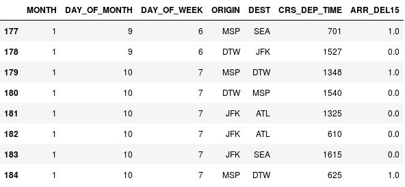 استبدال NaNs بـ 1s.