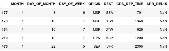 الصفوف ذات القيم المفقودة.