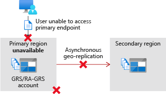 Illustration that shows that the primary region is unavailable before failover.