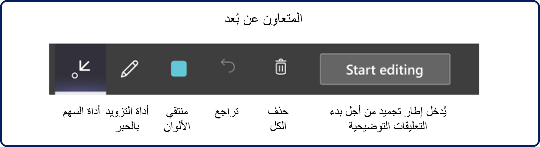 لقطة شَاشة لخيَارَات شريط أدوات Remote Collaborator المتَاحة.