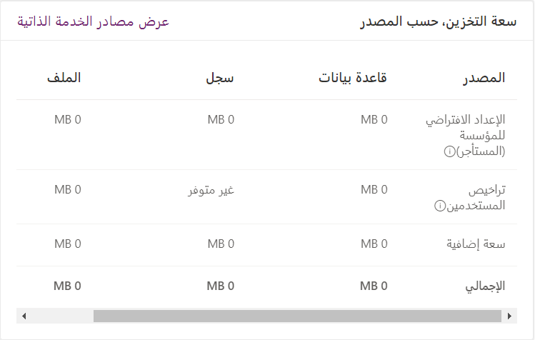 لقطة شَاشة لسعة التخزين باستِخدَام Dataverse.
