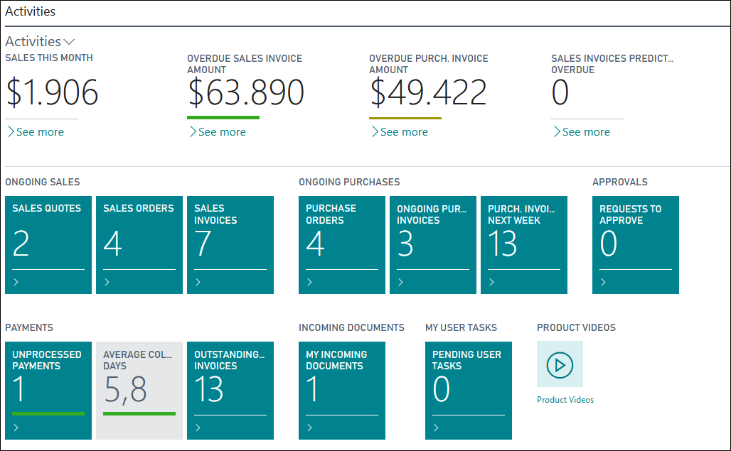 Screenshot showing Cue groups on a page in Business Central.