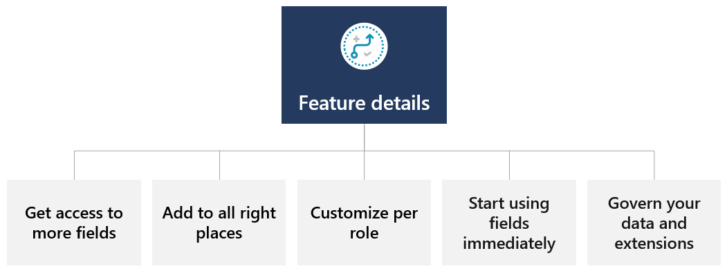 Diagram of feature details.