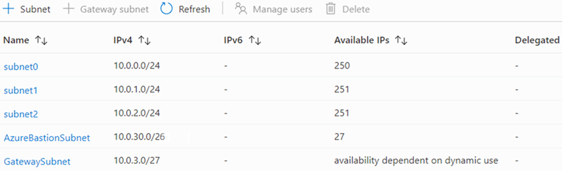 لقطة شاشة تعرض شبكات فرعية متعددة لشبكة ظاهرية في مدخل Microsoft Azure.