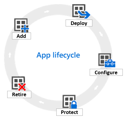 رسم تخطيطي لدورة حياة التطبيق.