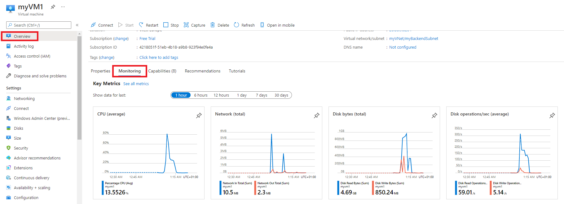 علامة التبويب Monitoring الخاصة بجهازٍ ظاهري في Azure Monitor