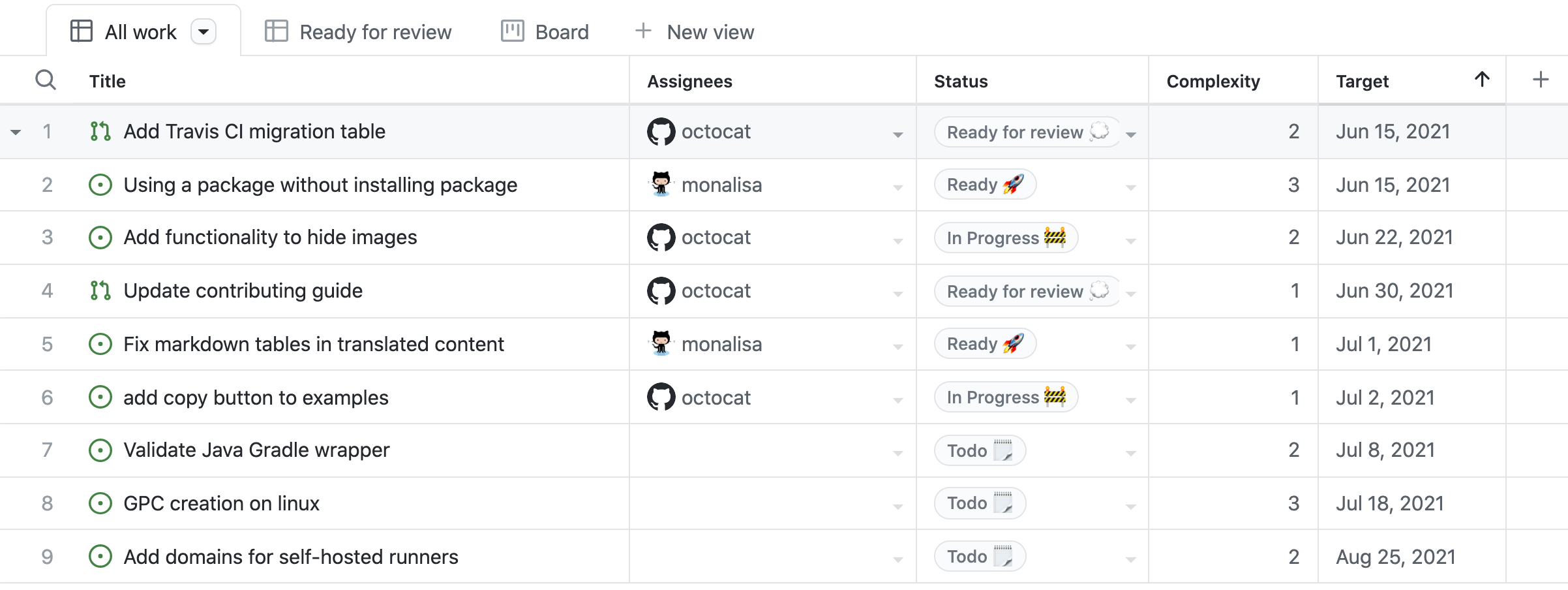 لقطة شاشة لميزة مشروع GitHub.