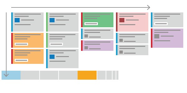 يعرض تمثيل لوحة Kanban بأعمدة متعددة.