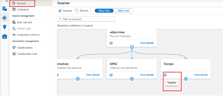 لقطة شاشة تعرض المجموعة المُستخدَّمة لتسجيل مصدر البيانات.