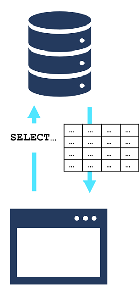 استعلام SQL SELECT يسترد جدول بيانات من قاعدة بيانات