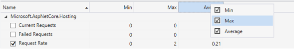 .NET Counter tool columns.