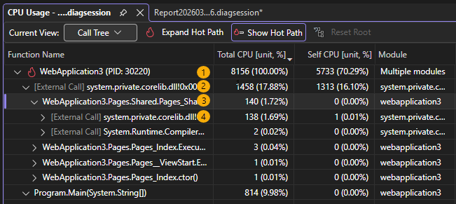 Screenshot that shows Call tree structure.