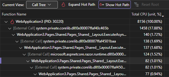 Screenshot that shows expanded asynchronous node.