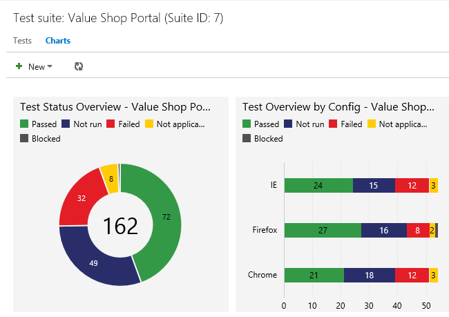 Test hub; open a test suite; Charts tab