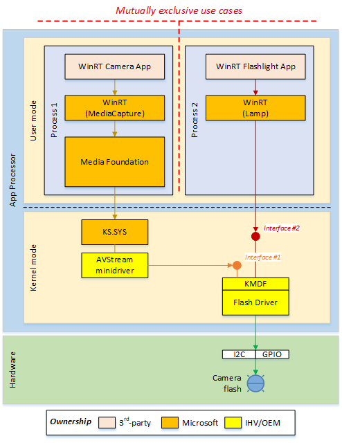 Exclusive flash control concept diagram.
