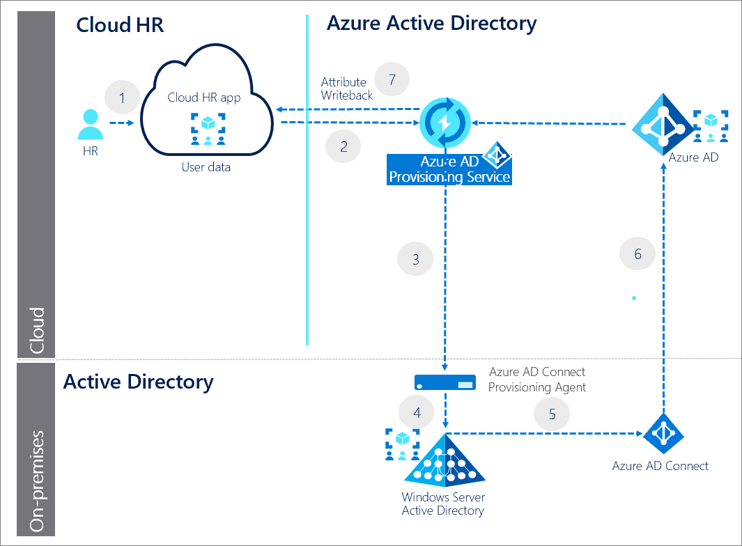 Workflow diagram