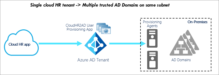 Flow to on-premises agents
