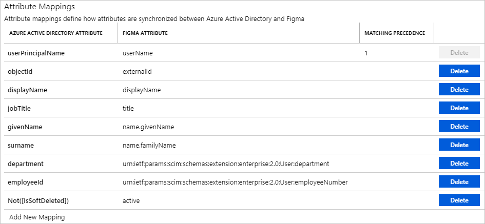 Screenshot of Figma User Attributes.