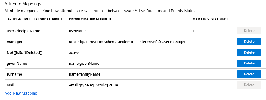 Screenshot of the Priority Matrix User Attributes.