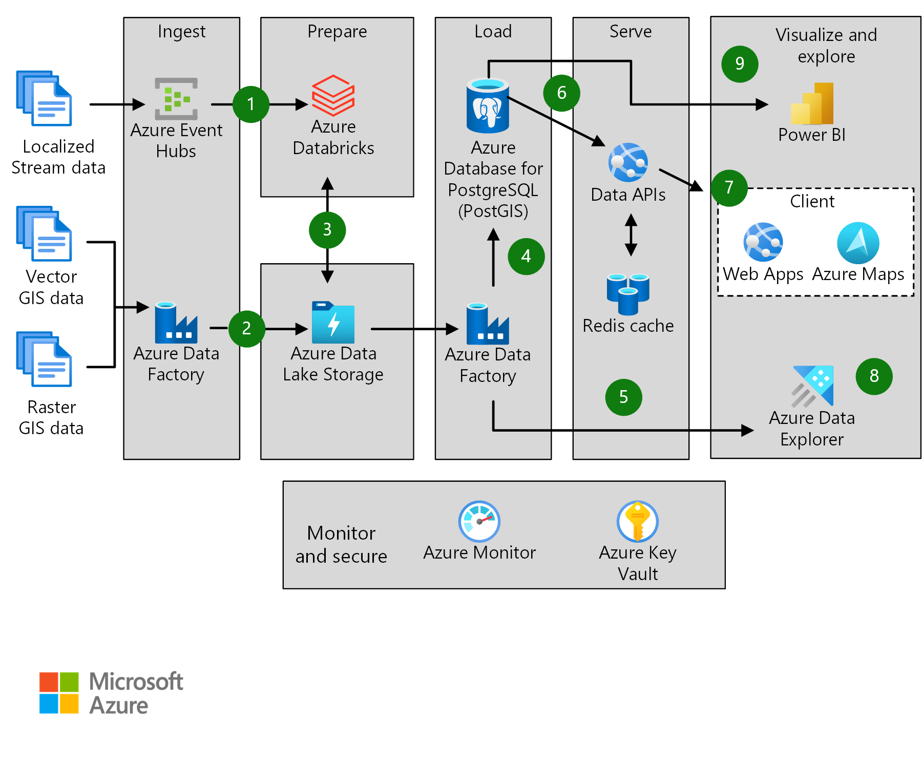 Browse Azure Architectures - Azure Architecture Center | Microsoft Learn