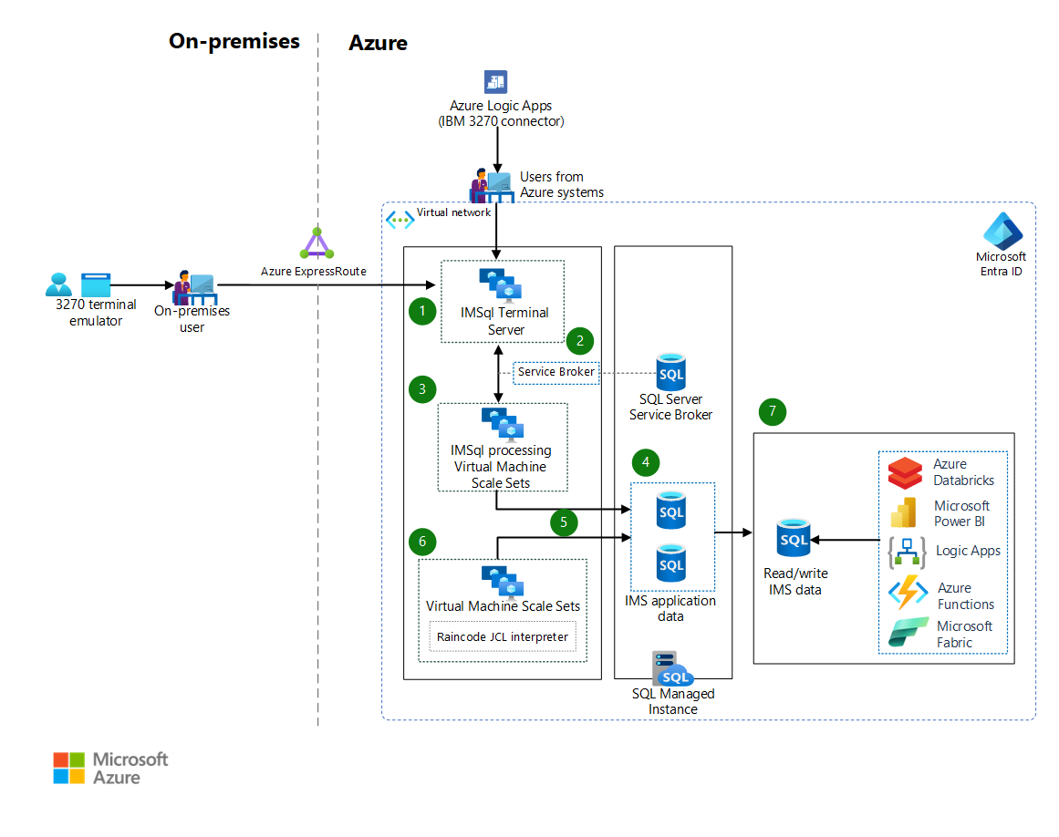 3-tier architecture - Microsoft Q&A