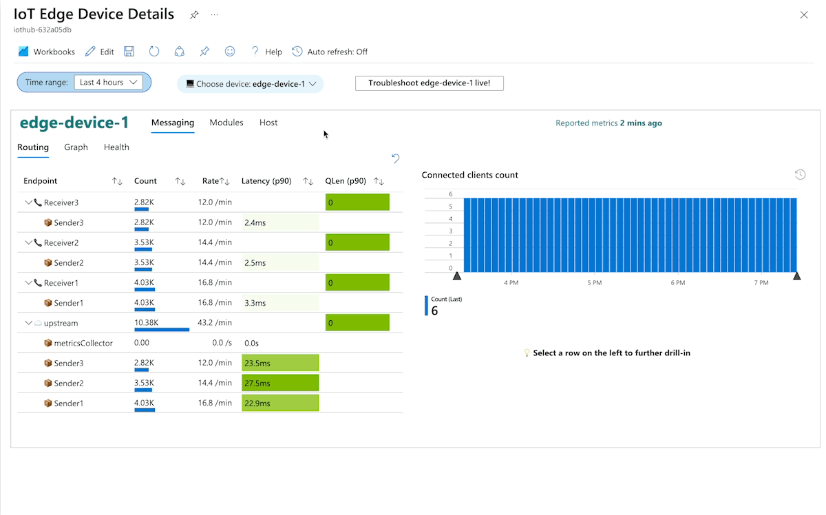 An animation that shows the IoT Edge monitoring workbook in the Azure portal.