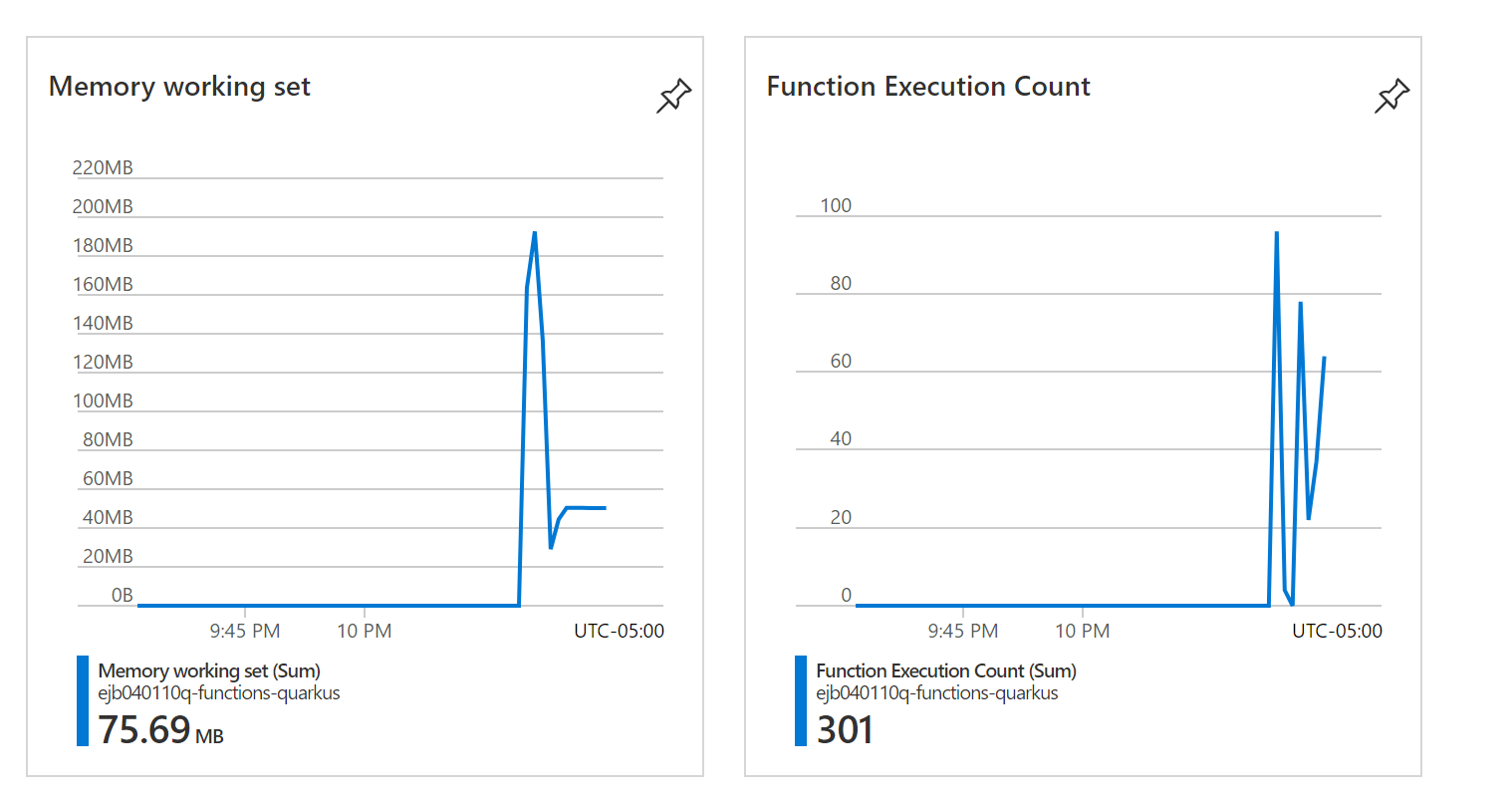Screenshot that shows function metrics in the portal.