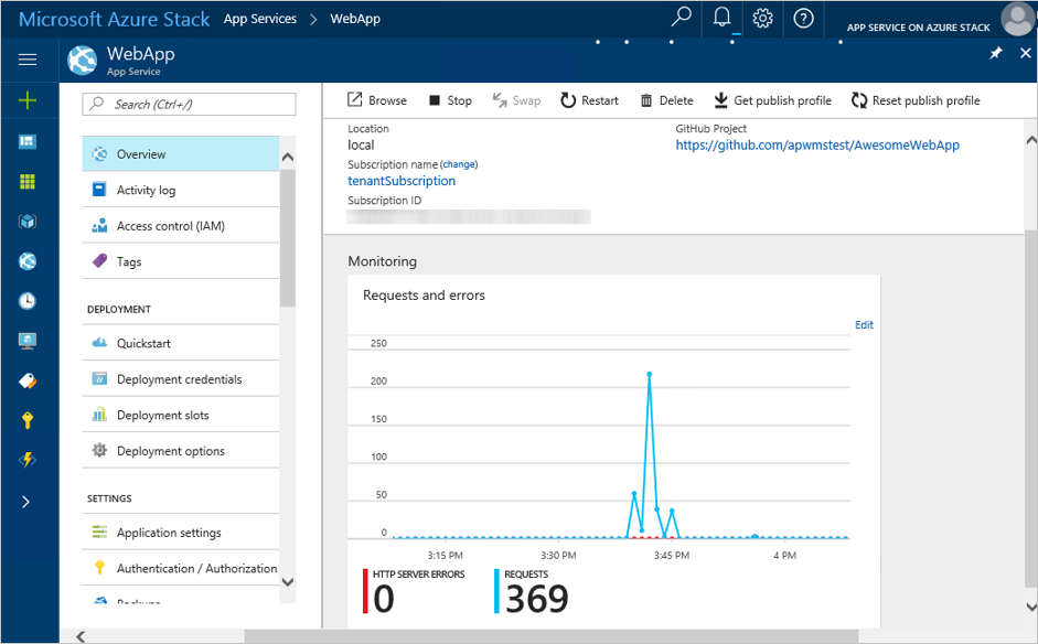 App Service overview with monitoring data App Service overview with monitoring data