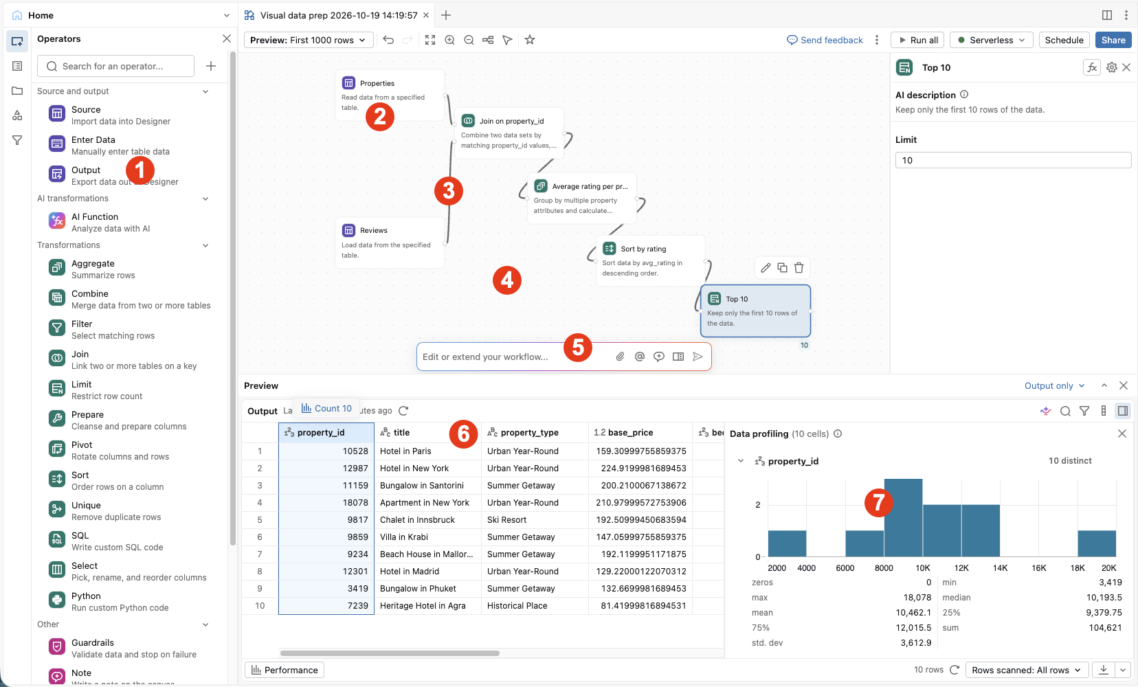 LFD editor with numbered callouts for the left pane, an operator, a connection, the canvas, the Genie Code prompt, the output pane, and the data profile.